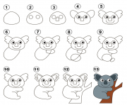 Coloriage dessin facile a faire koala