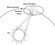 Coloriage geometry of a total solar eclipse